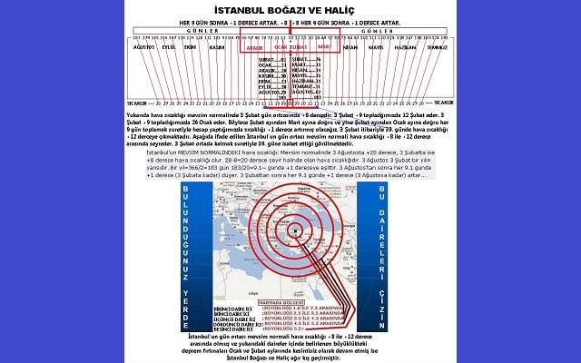 İstanbul Boğazı ve Haliç Neden Donar?