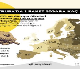Avrupa ve OECD Ülkelerinin En Ucuz Sigara Fiyatı Türkiye’de